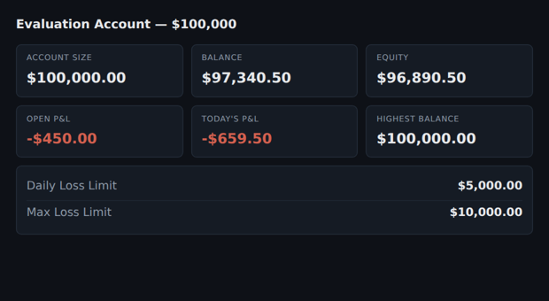 An example prop firm dashboard
